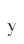 y