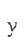 y